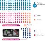 Machine learning cardiac-MRI features predict mortality in newly diagnosed pulmonary arterial hypertension