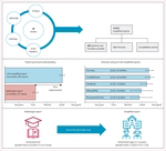 Large language models for simplifying radiology reports: a systematic review and meta-analysis of patient, public, and clinician evaluations